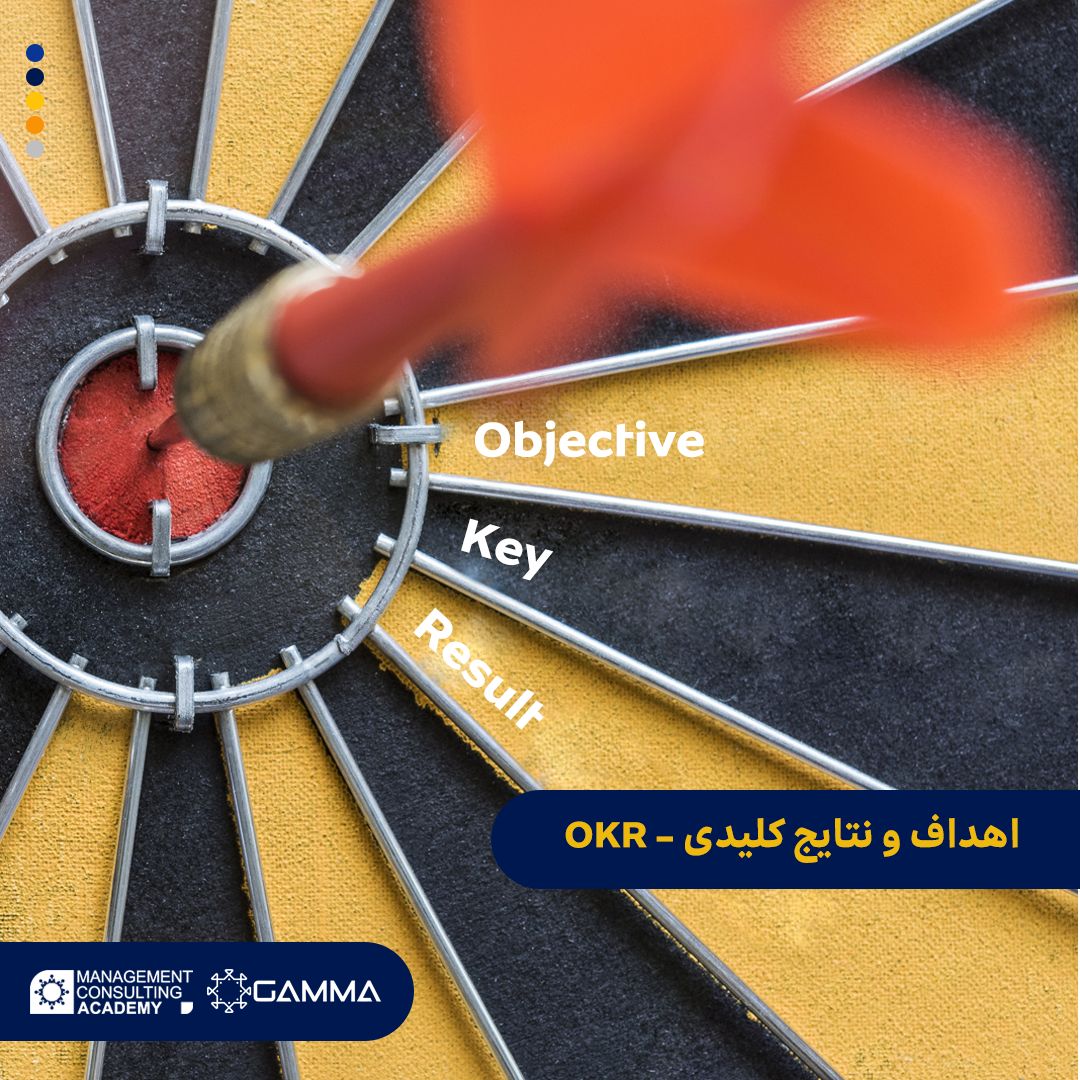 اهداف و نتایج کلیدی (OKR) - Objective & Key Result